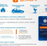 Информационная кампания по тематике исполнения налоговых уведомлений, направленных в 2025 г. - Пролетарский район